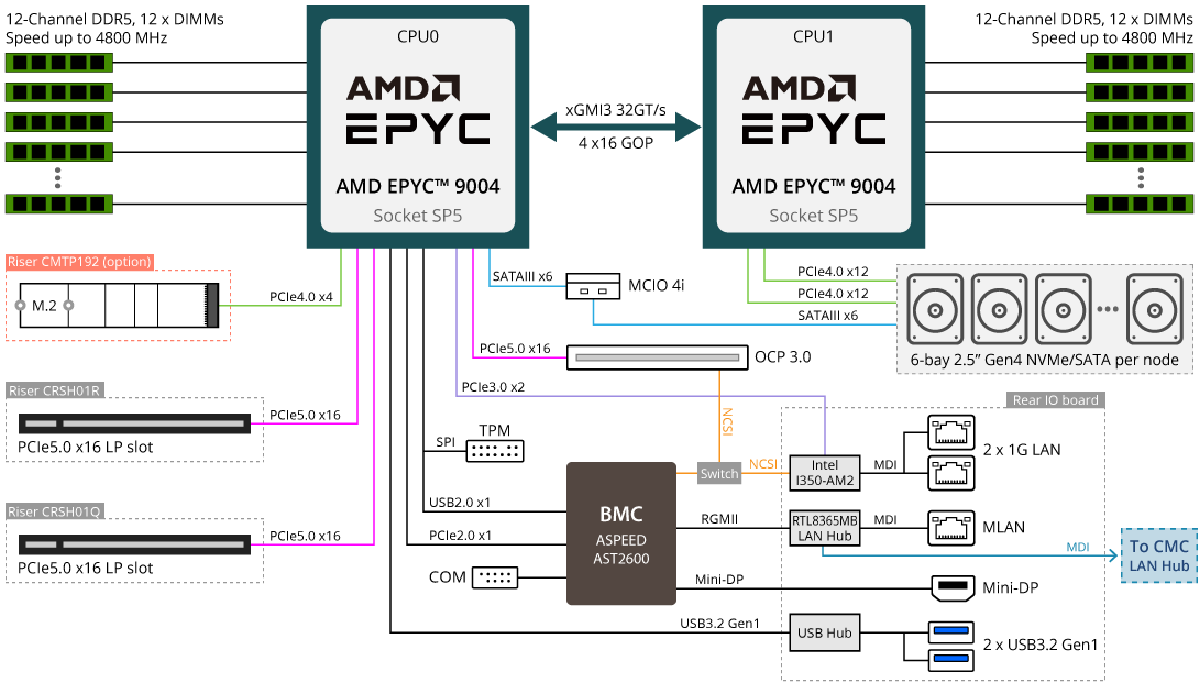 Sơ Đồ Khối H273-Z80 (rev. AAN1)